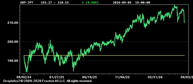 gbp-jpy.jpg